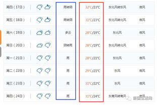 2026年7月订亲吉日是哪几天？