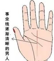 事业线，决定你的事业成败？