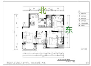 户型风水位置,户型风水位置