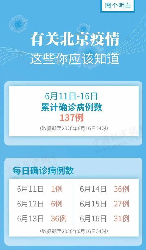 第四天：天坛祈福+雍和宫烧香+簋街美食