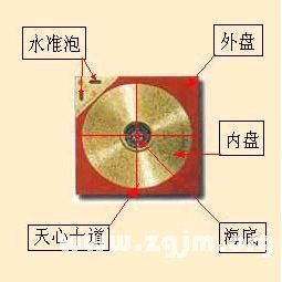 风水学入门罗盘,风水学入门罗盘