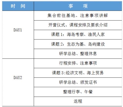 行程安排太离谱