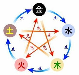 一、名字与五行的关系到底有更多十分沉关键？