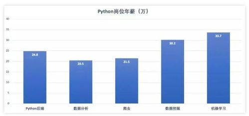 薪资涨了20%，  但“柔软技能”成了“结实门槛”