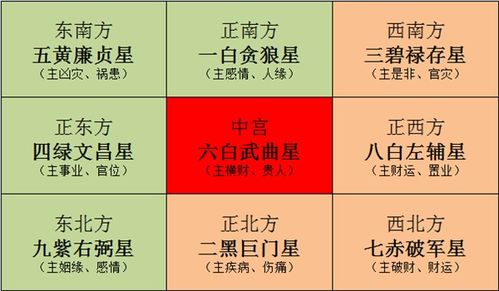 坤卦如何预测学业吉凶，以及事业发展的吉凶预兆？