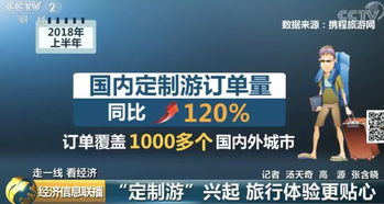 定制旅游？不就是组团当韭菜吗！