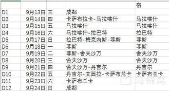 行程规划：七天疯狂玩转北非后花园（注意：时间轴已被我随手涂改）