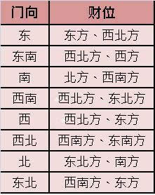 风水方位学：往哪走才能发财？