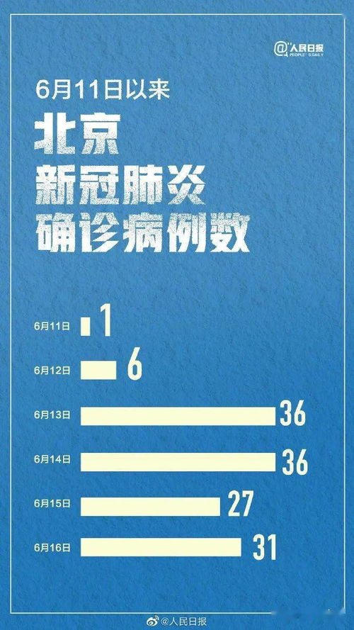 了解目的地的防疫政策