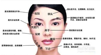 脸上痦子位置对吉凶有影响吗？
