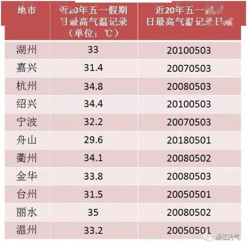 好了好了言归正传，咱们今天的主角登场了——2023年农历九月十三！