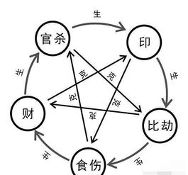 铁书生八字体系如何应用于现代命理预测？