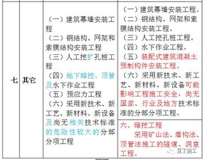 《号令天下数理5吉凶 风水五诀全书》中包含哪些风水五诀？