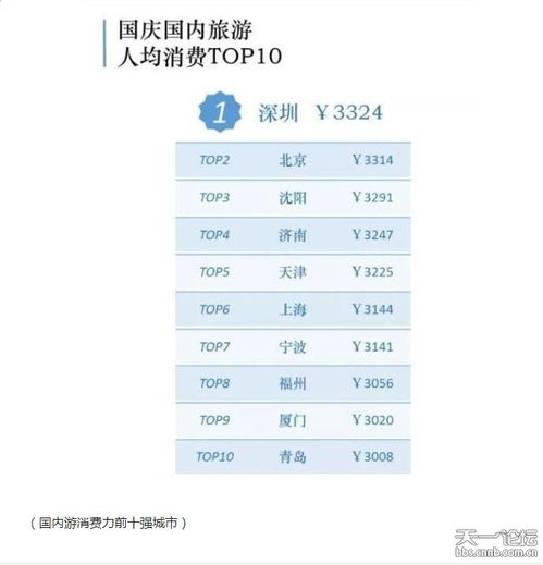 一、先把钱包掏空——交通费（或者说是血汗钱）