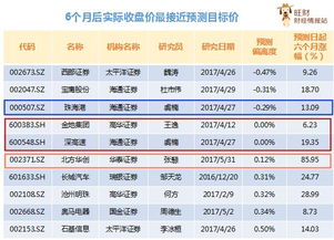 运势网能否幸运，其预测准确性究竟达到何种水平？