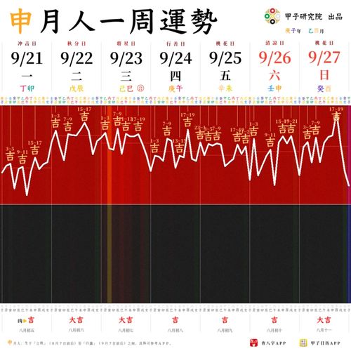 2019年9月吉凶日子择日择月秘诀书里有哪些具体方法？