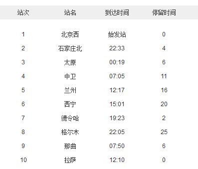 换个出行方式
