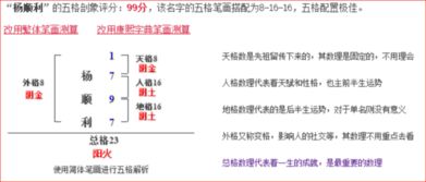 如何根据生辰八字为孩子取一个吉祥的名字？