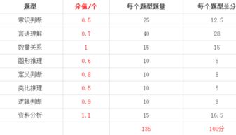 1518号码测试凶吉，我的幸运号测算结果如何？