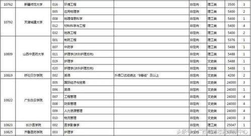 2026年5月有哪些黄道吉日适合生孩子？