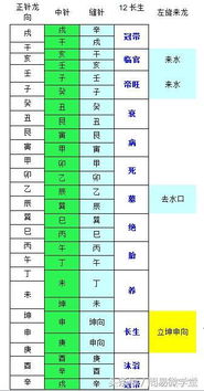 风水消砂纳水具体操作方法图解是怎样的？