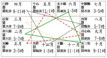 八字三阳带一阴之木，三阳一阴后续走势图如何解读？