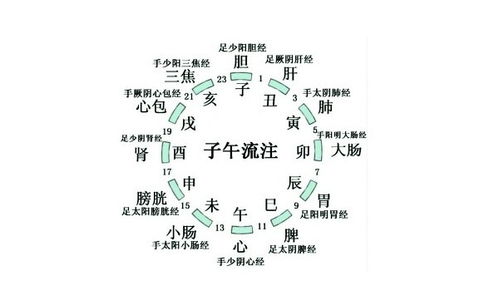 时辰之谜：财运的转折点