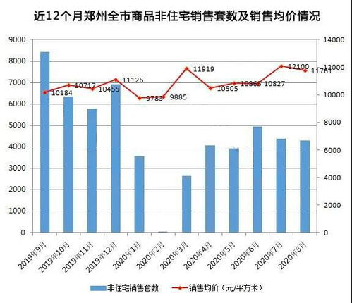 生肖星座风水对房价走势的关系到