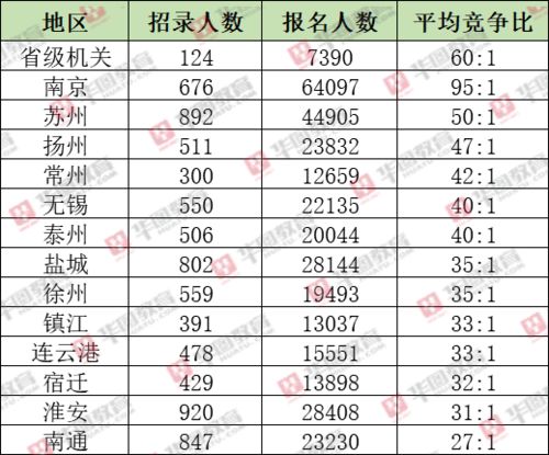 吉日表格