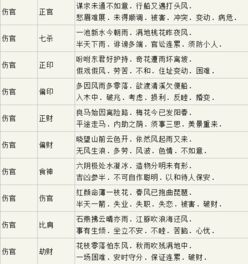 如何根据号码凶吉判断口诀来改写一个？