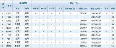 票价解析：穷游与奢华之间