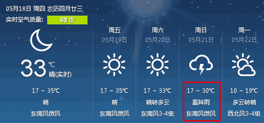 历史持续发展数据回顾：2025年较高温纪录