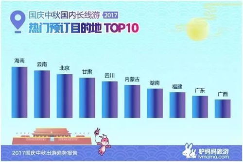2026年海南国庆黄历预警