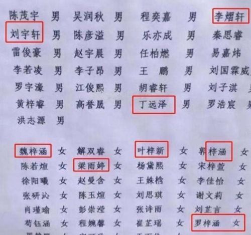 算命先生说这些名字能中彩票