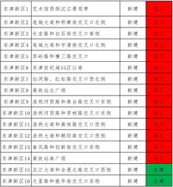 2026年5月，个人专用厕所建造的最佳吉日是哪一天？