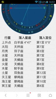 我出生于1995年10月7日请问我的星座是不是天秤座呢？