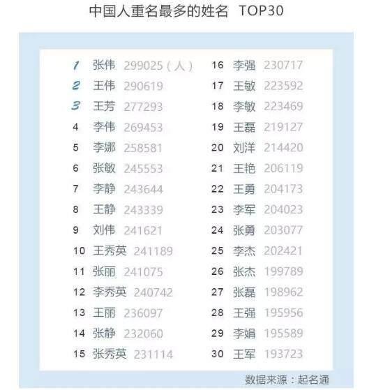 ——到底该不该给孩子起名叫‘恺瑞’？