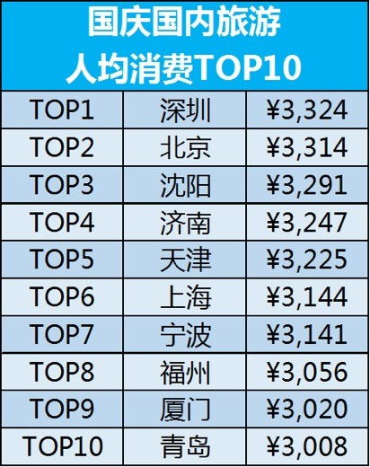 价格对比的真相