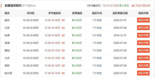 2026年提车黄历大揭秘！看完这篇烂文绝对让你笑到岔气