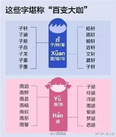 名字的诞生与意义——澜字， 水与变化波动的象征