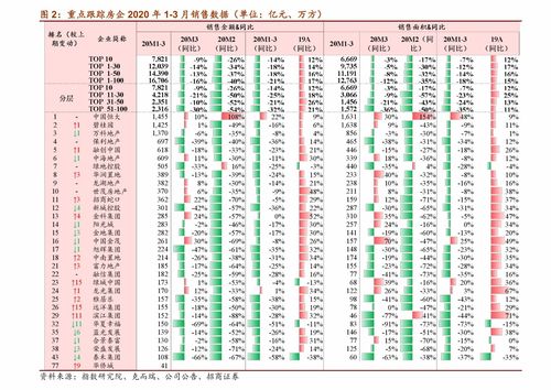二、乱序表格——请自行纠正错位的列名和数值！