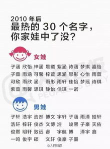开头先吐个槽：当爹妈后才懂——起名这事比高考还费脑子