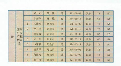 流年运势的特殊考量