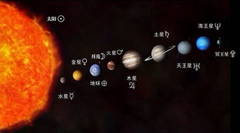 关键要素一：行星相位