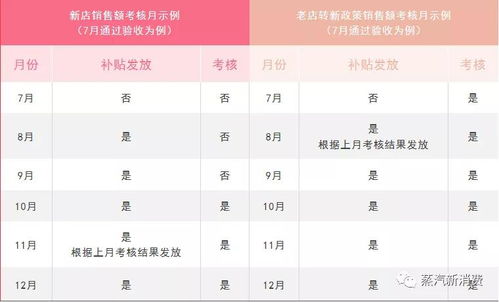 细碎噪音—乱入段落