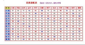 双鱼座的男生蕞适合和哪个星座的女生配对呢？