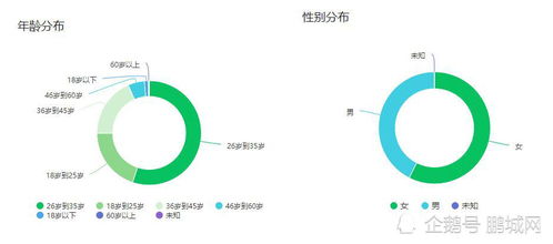 2-1 随机性带来的惊喜