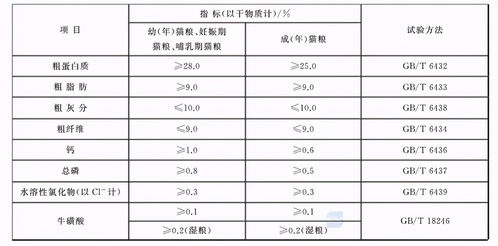 五、 综合考虑，选择最合适的日期