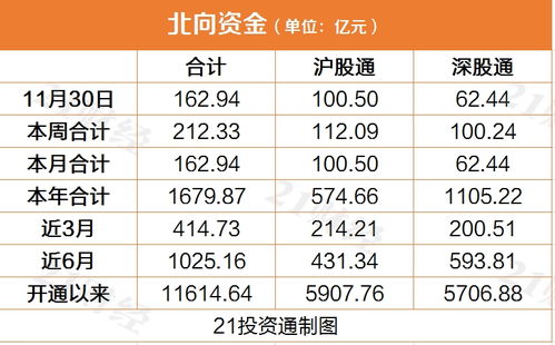 2026年4月买床和12月安床，分别有哪些吉日推荐？