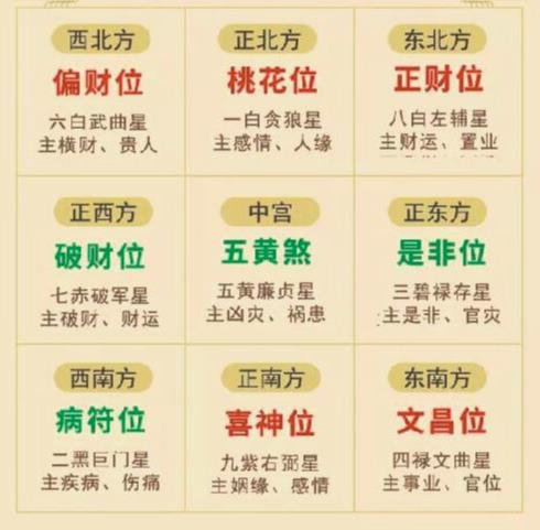 2026年春节喜神在哪里？